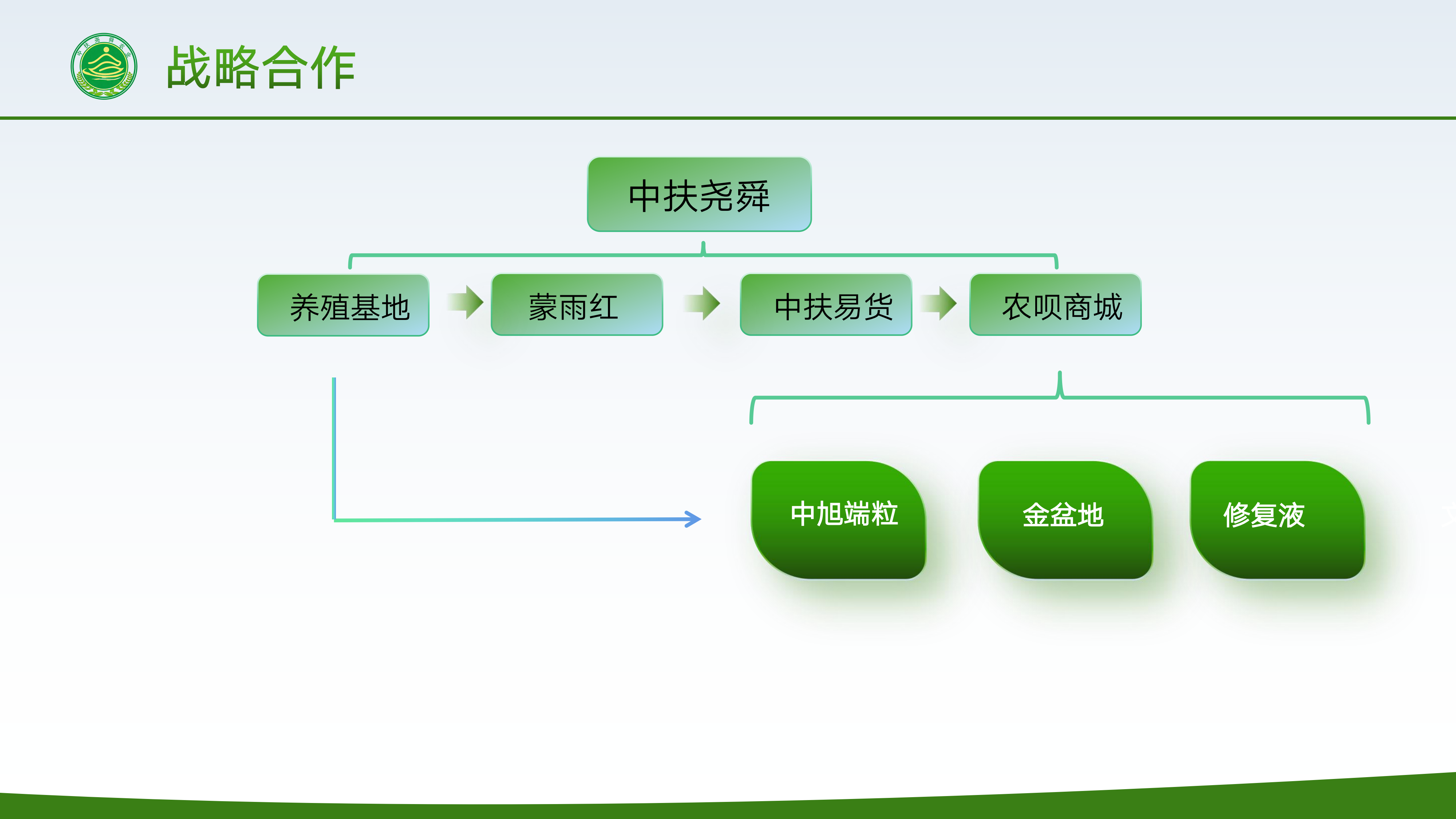 产业链流程图
